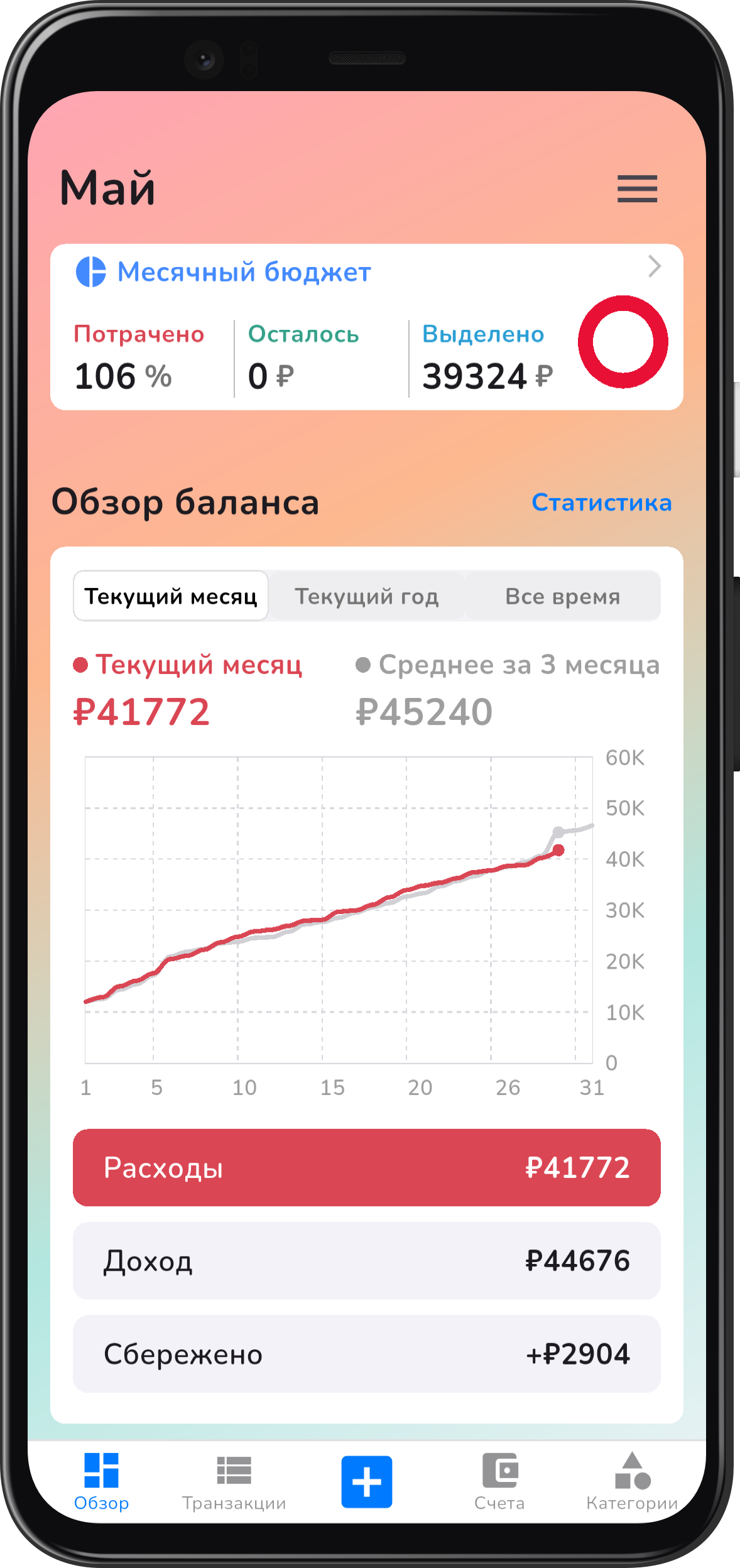 phone image